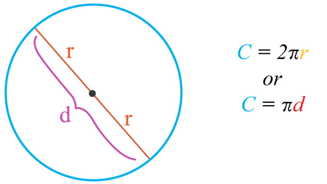 Perimeter and Area Chapter Notes | Mathematics Class 7 ICSE