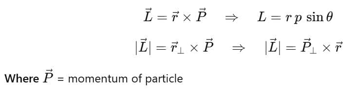 Linear Momentum and Angular Momentum | Physics Class 11 - NEET