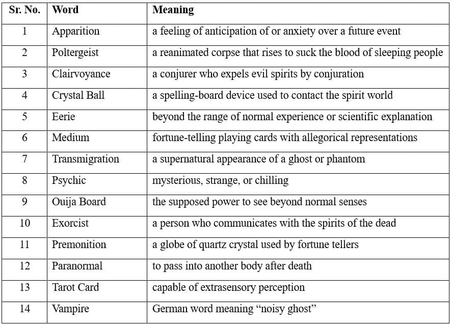 NCERT Solutions for Class 10 Literature Reader Chapter 4 - A Shady Plot