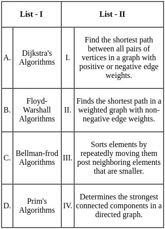 UGC NET Paper 2: Computer Science 23rd August 2024 Shift 1 | UGC NET Past Year Papers