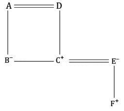 MCQs`: Blood Relations