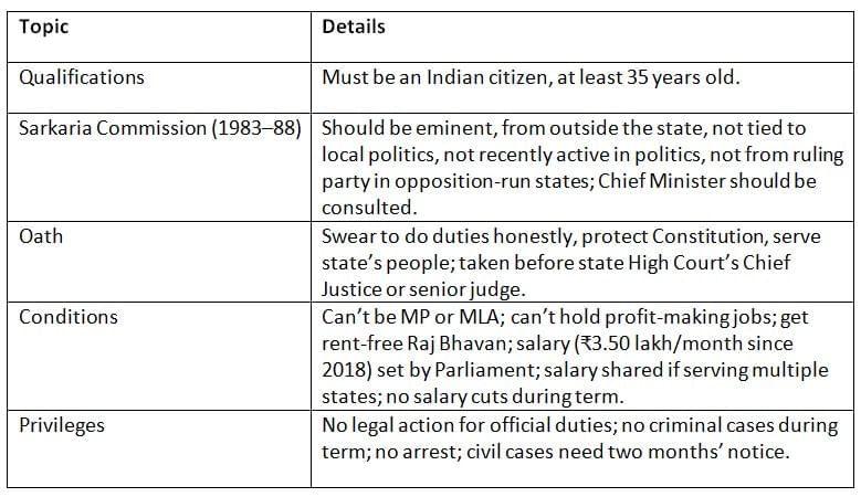 Cheat Sheet: Governor | Indian Polity for UPSC CSE