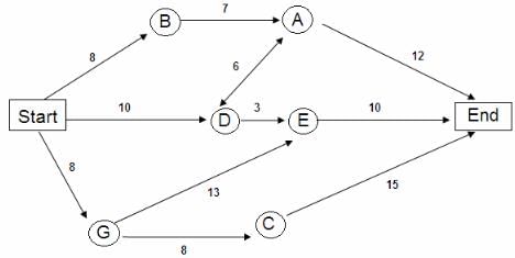 Daily Practice Questions Questions for CAT with Answers PDF