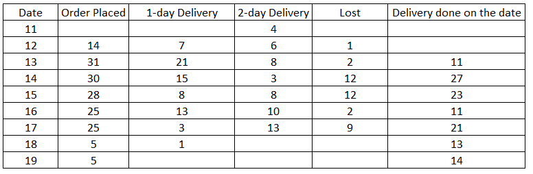 LRDI For CAT 2020 (Slot - 3)