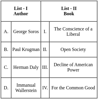 UGC NET Paper 2: Political Science 4th Sept 2024 Shift 2 | UGC NET Past Year Papers