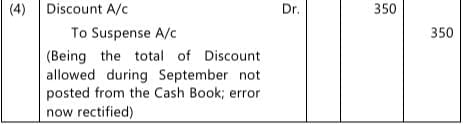 Past Year Questions: Accounting Process | Accounting for CA Foundation