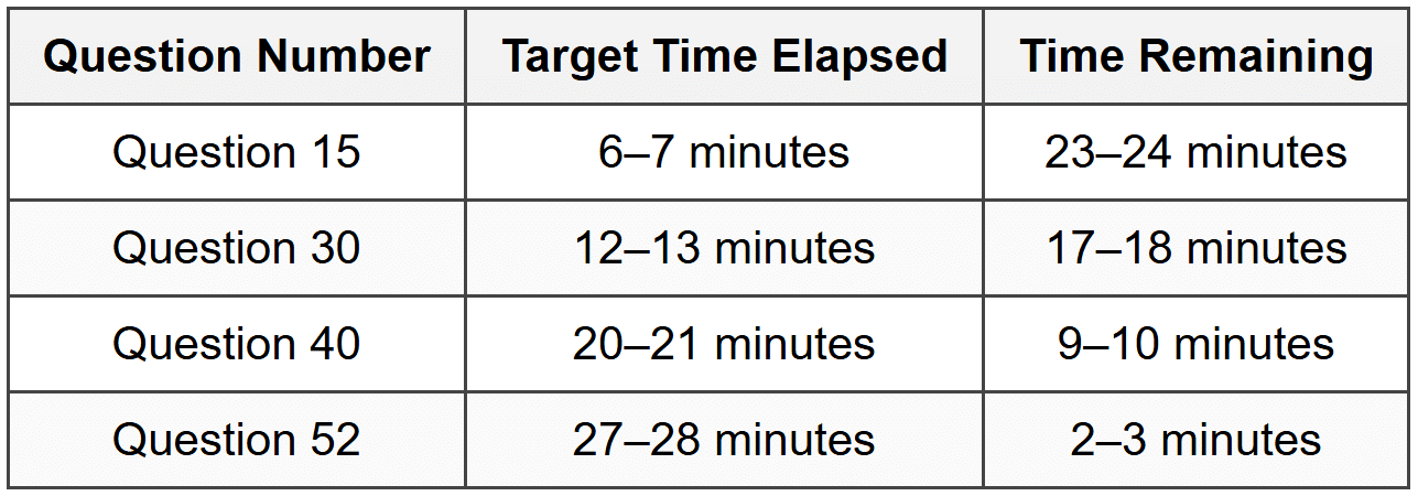 2.2 The Checkpoint System