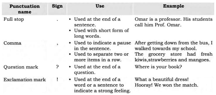 Communication Skills Chapter Notes - Class 10