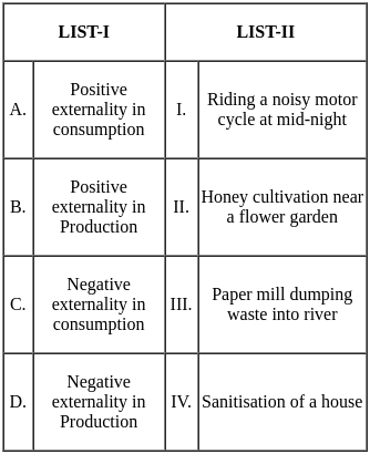 UGC NET Paper 2: Economics 3rd Jan 2025 Shift 2 | UGC NET Past Year Papers