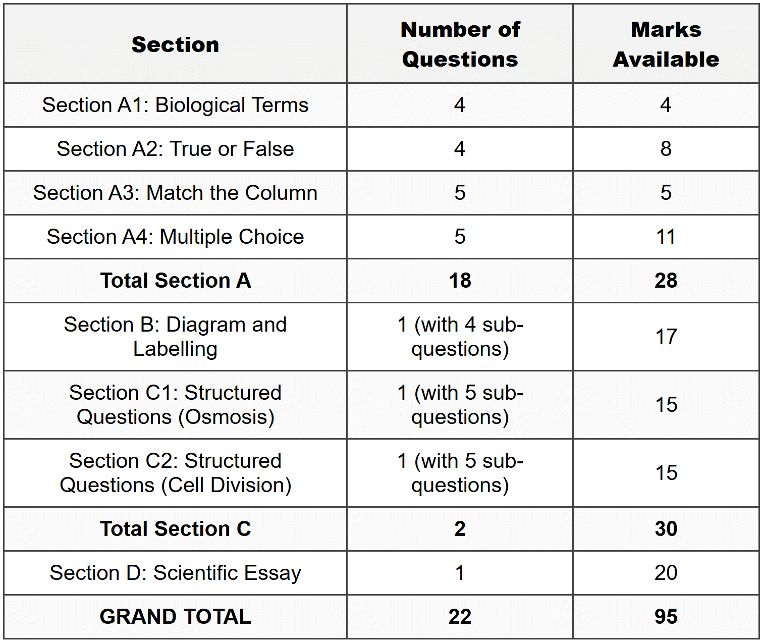 Cells: the Basic Units of Life