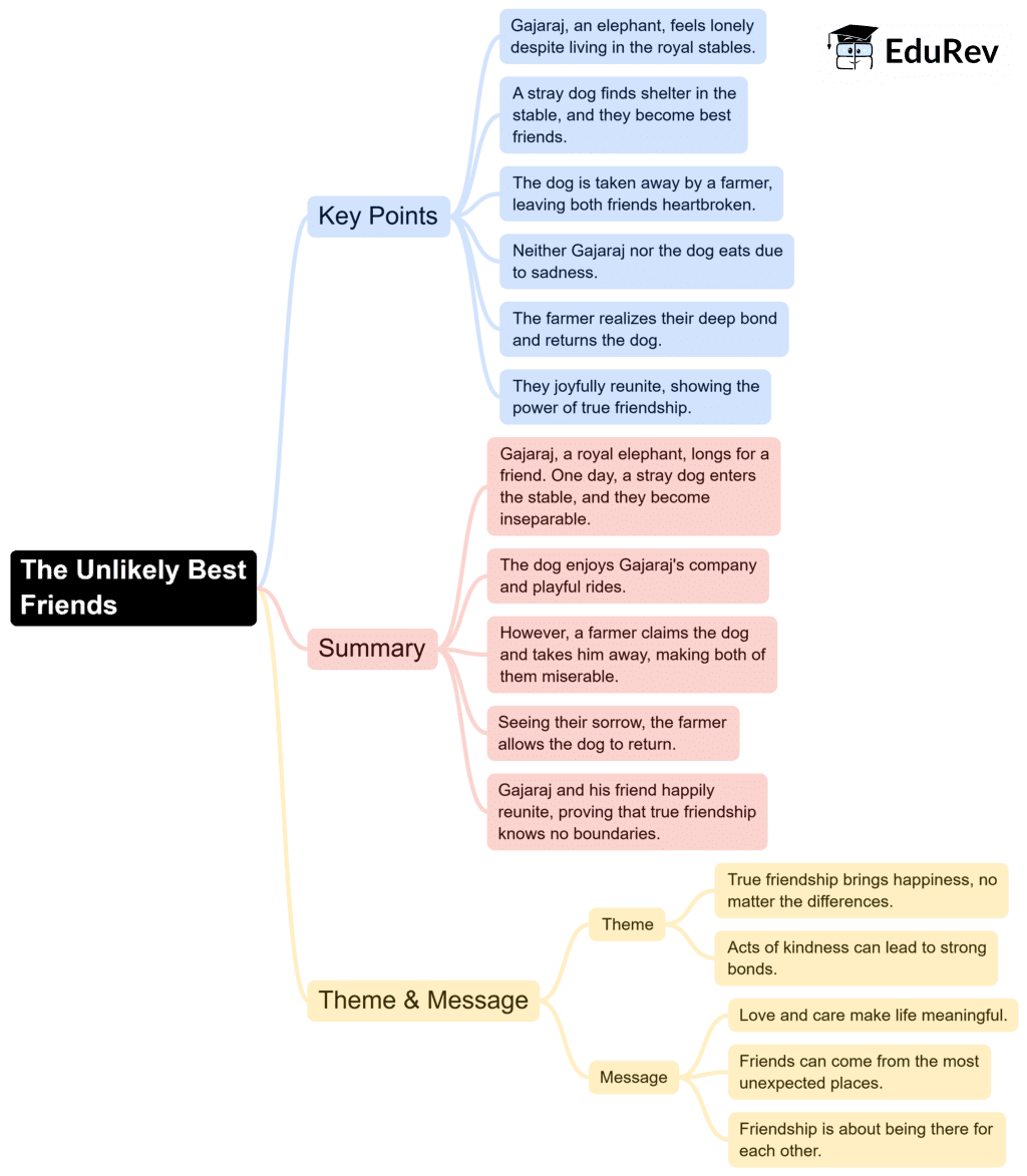 Mindmaps: The Unlikely Best Friends | English for Class 6