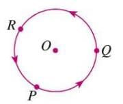 Circle Chapter Notes | Mathematics Class 6 ICSE