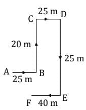 MCQs`: Direction Tests