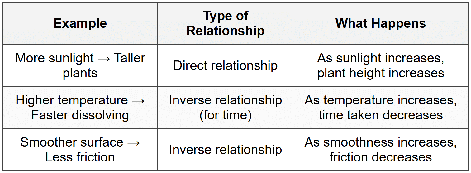 Dependent Variable - PSLE Science PDF Download