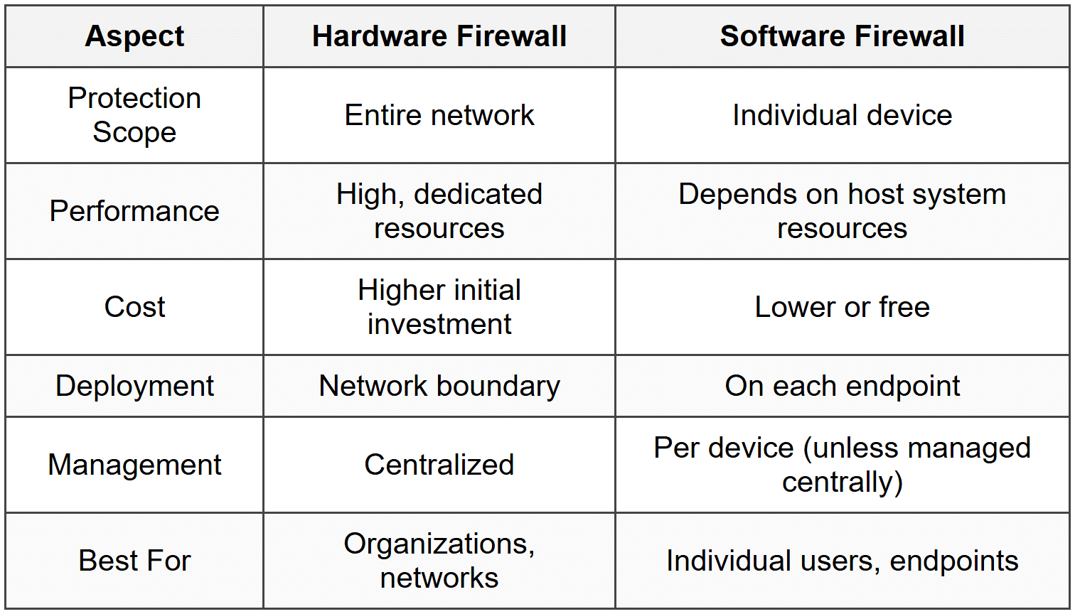 Firewalls - CompTIA Network+ (N10-009) Full Course - Network and Security