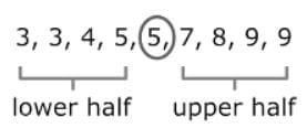 Statistical Measures and Displays Chapter Notes | Mathematics for Grade 6