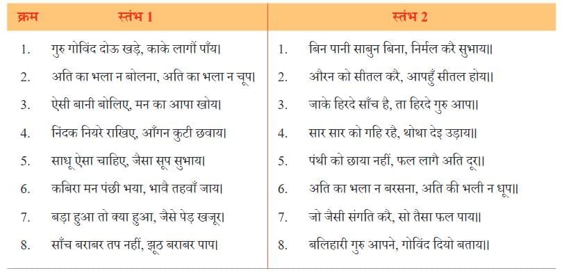 कबीर के दोहे NCERT Solutions | Hindi मल्हार Class 8 - New NCERT