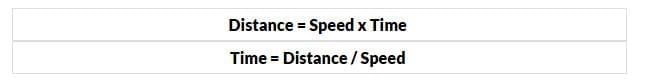 Important Formulae: Time, Speed and Distance | CSAT Preparation - UPSC