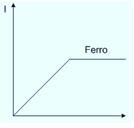 Magneto Static Class 12 Notes Physics