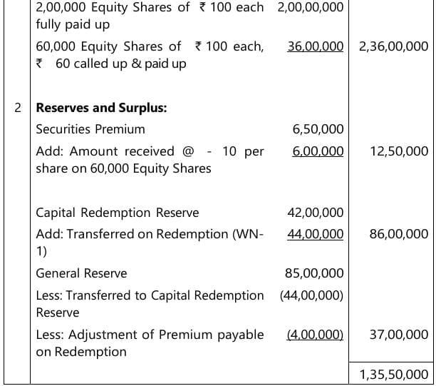 Past Year Questions: Company Accounts