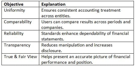 Cheatsheet: Accounting Standards - Accounting for CA Foundation PDF ...