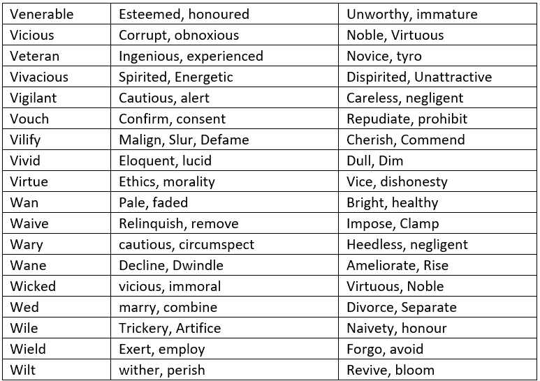 Synonyms, Antonyms and Homonyms | Verbal Ability & Reading Comprehension (VARC) - CAT