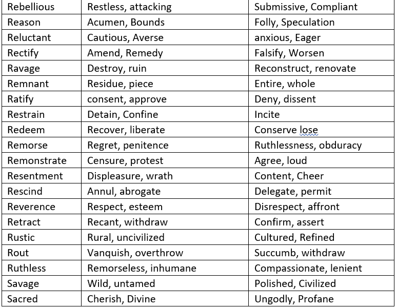 Synonyms, Antonyms and Homonyms | Verbal Ability & Reading Comprehension (VARC) - CAT