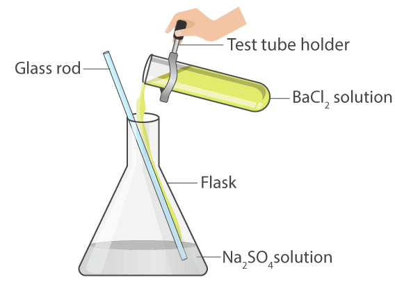 Overview: Chemical Reactions & Equations - 2 | Science Class 10