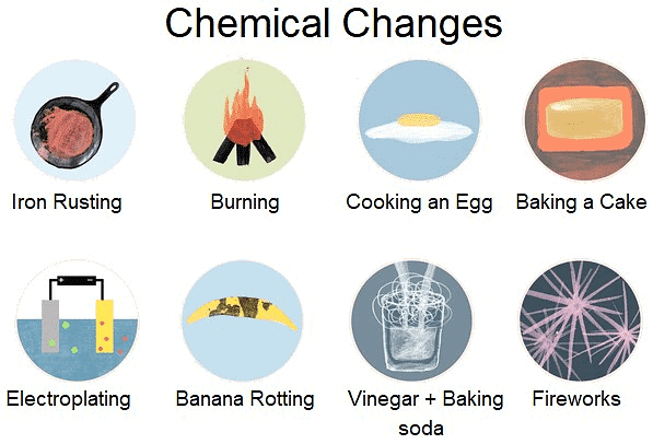 Examples of Chemical Change