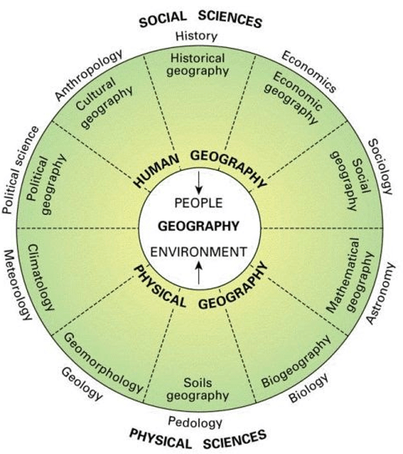 मानव भूगोल: परिचय | यूपीएससी सीएसई के लिए भूगोल (Geography) - UPSC