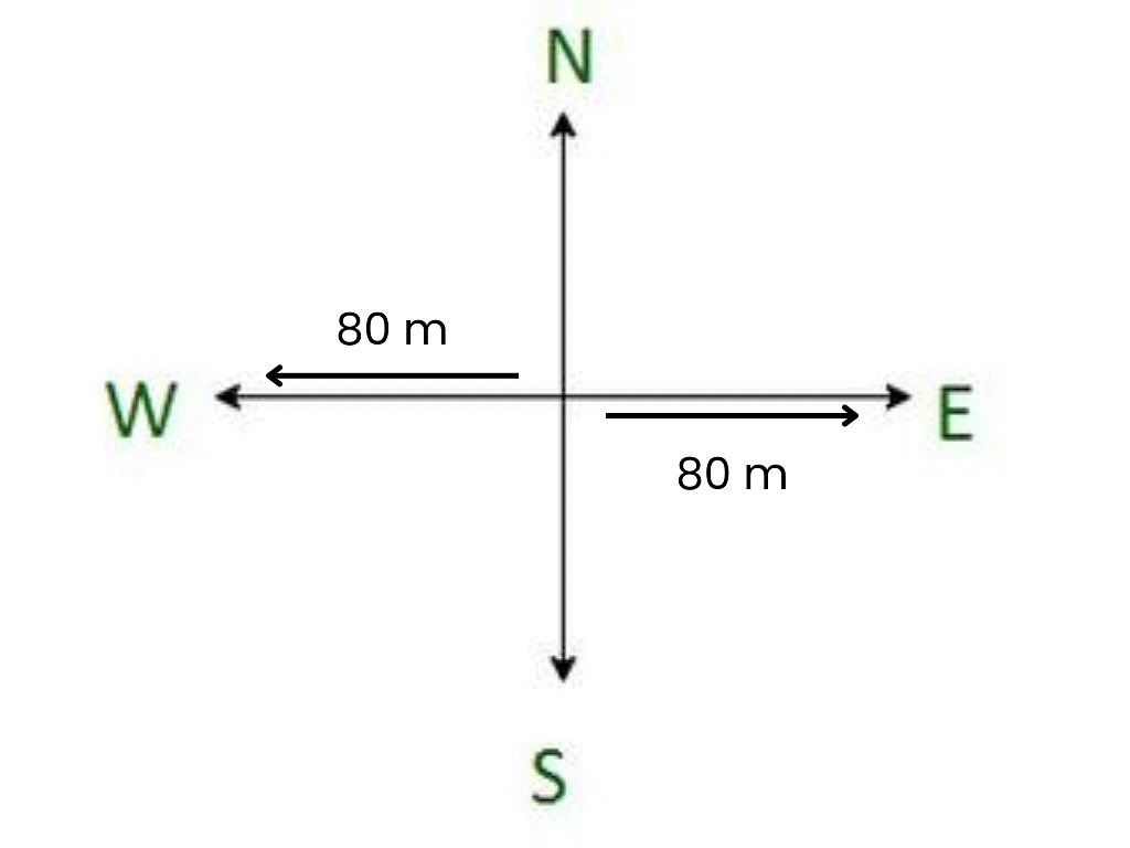 NCERT Solutions for Class 6 Maths - Integers