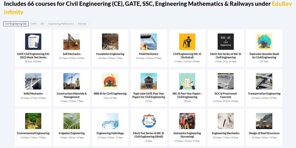 What all will you get under EduRev Infinity Package for GATE Civil