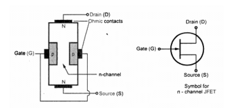 Field Effect Transistor | Analog and Digital Electronics - Electrical Engineering (EE)