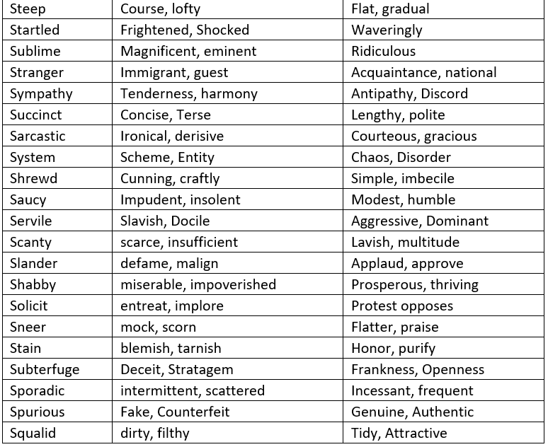 Synonyms, Antonyms and Homonyms | Verbal Ability & Reading Comprehension (VARC) - CAT