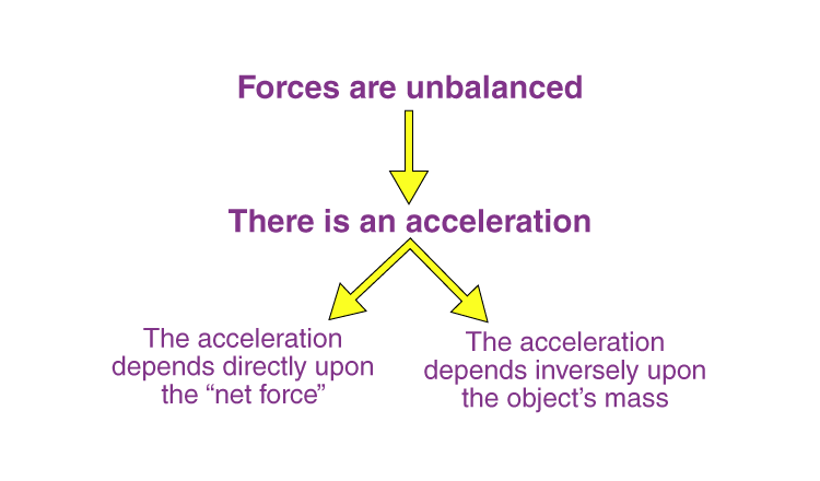 Newton`s Laws of Motion | Physics Class 11 - NEET
