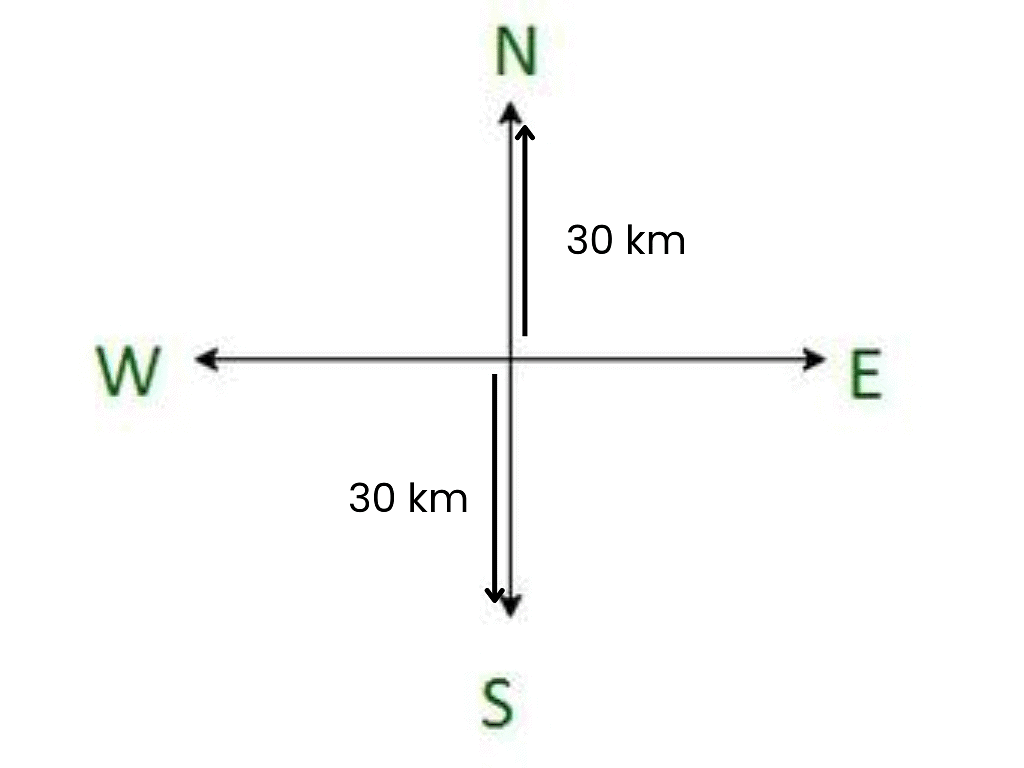 NCERT Solutions for Class 6 Maths - Integers