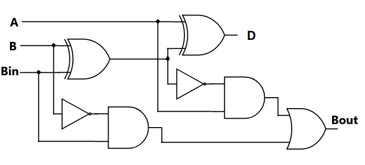 Introduction to Combinational Logic | Analog and Digital Electronics - Electrical Engineering (EE)