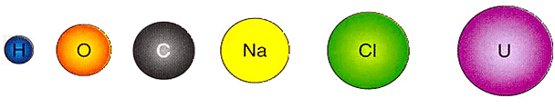 Different Elements