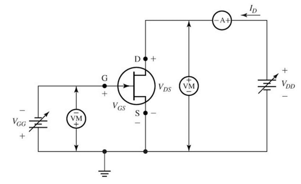 Experimental setup to plot JFET characteristics