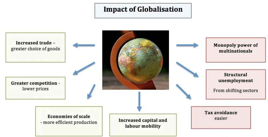 Class 10 History Chapter 3 Question Answers - The Making of Global World