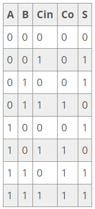 Combinational Logic Circuits - GATE