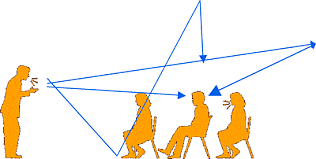 Sound Class 9 Notes Science Chapter 11