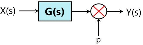 Block Diagrams | Control Systems - Electrical Engineering (EE)