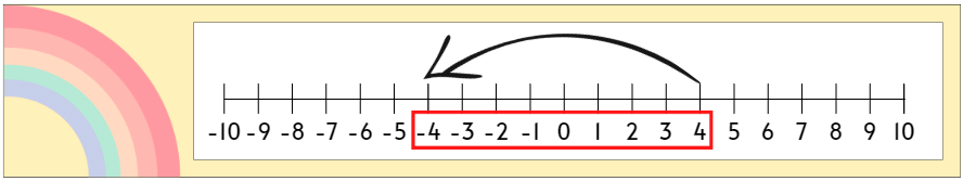 NCERT Solutions for Class 6 Maths - Integers