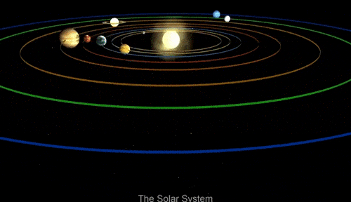 The Solar System Class 4 Notes Science