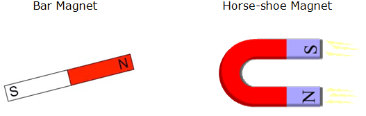 NCERT Solutions for Class 6 Science - Fun With Magnets