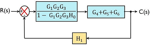 Block Diagrams | Control Systems - Electrical Engineering (EE)