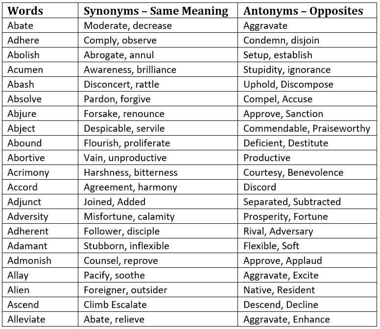 Synonyms, Antonyms and Homonyms | Verbal Ability & Reading Comprehension (VARC) - CAT