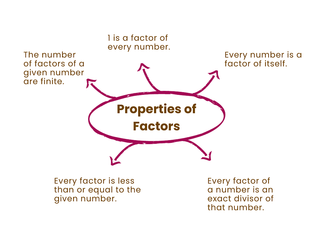 Playing with Numbers Class 6 Notes Maths