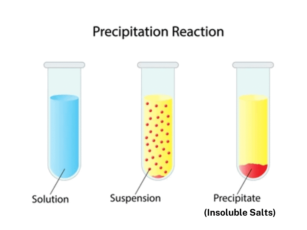 Class 10 Science Chapter 1 Practice Question Answers - Chemical Reactions and Equations